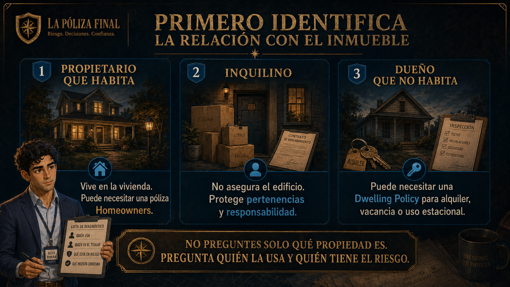 Infografía sobre propietario, inquilino y dueño que no habita