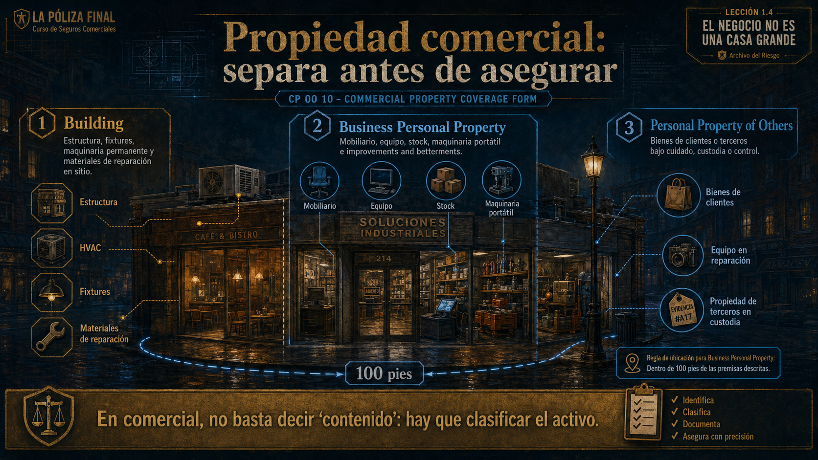Infografía sobre categorías de propiedad comercial CP 00 10