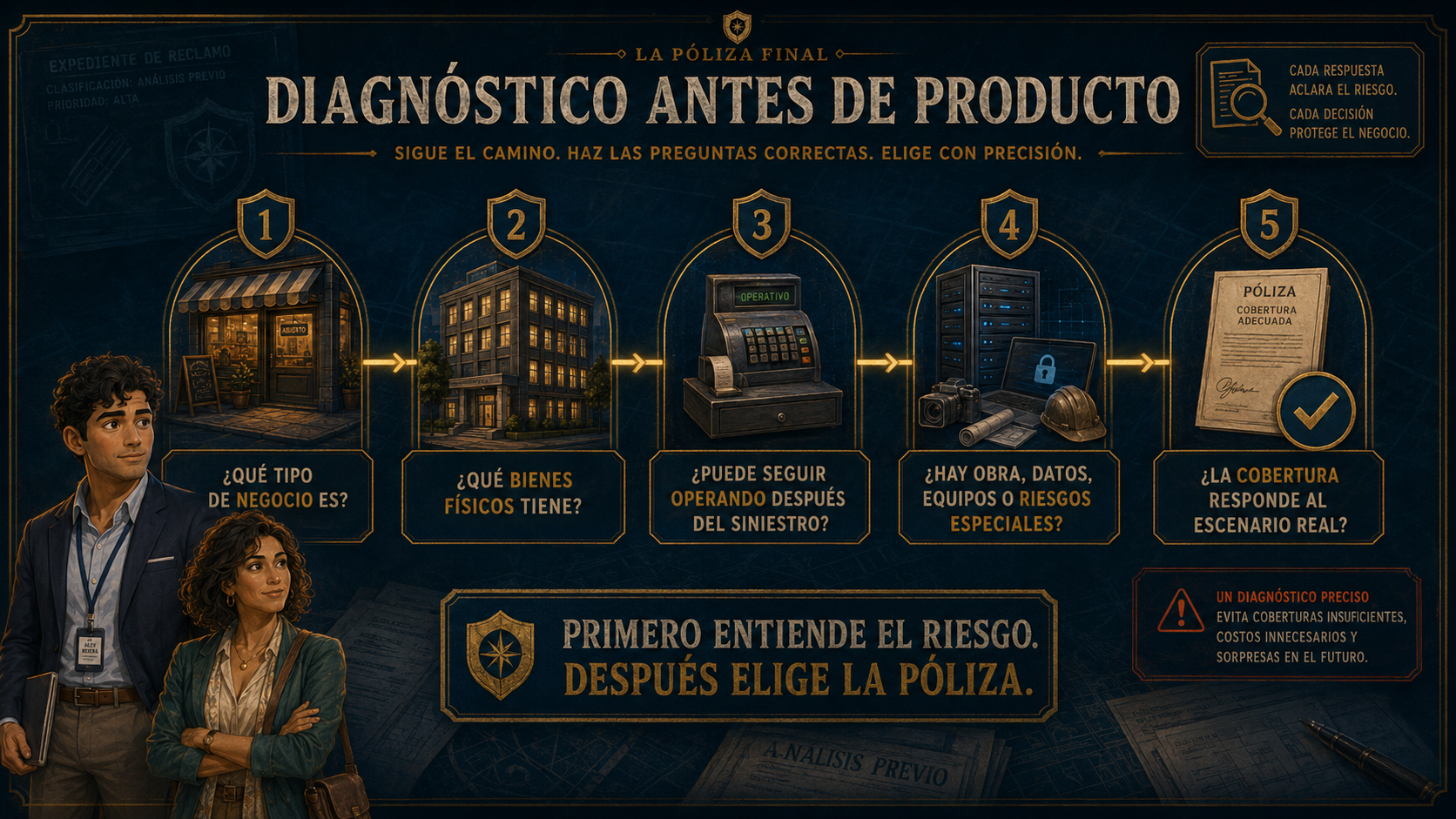 Infografía de ruta de diagnóstico comercial antes de recomendar una póliza