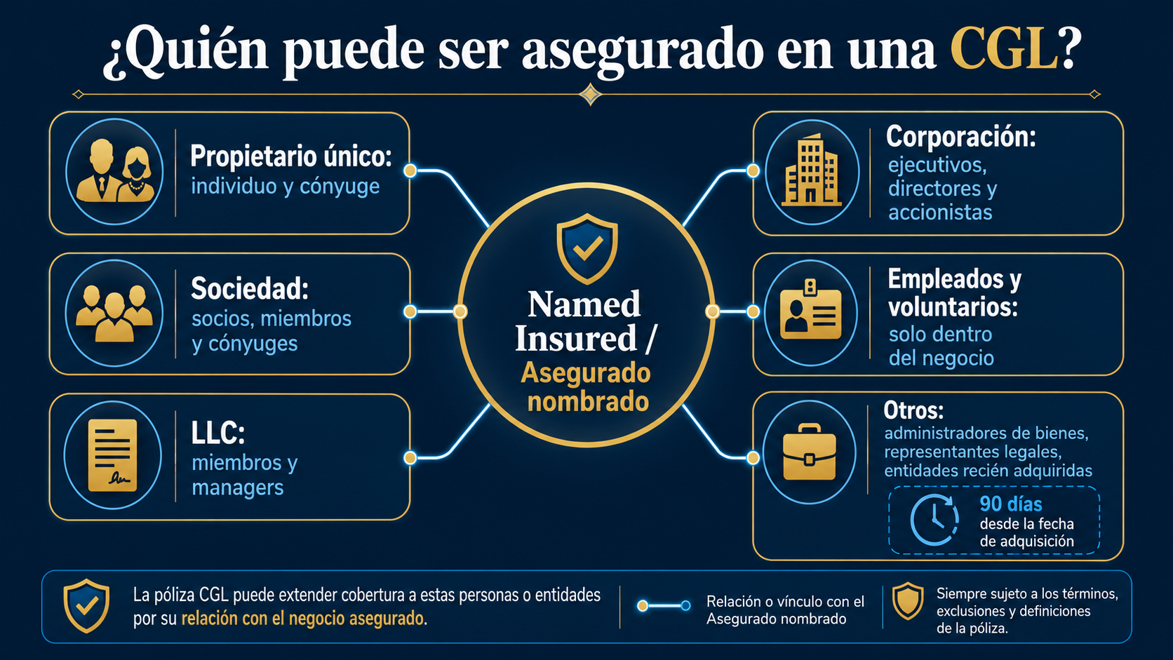 Infografía sobre quién puede ser asegurado en una CGL
