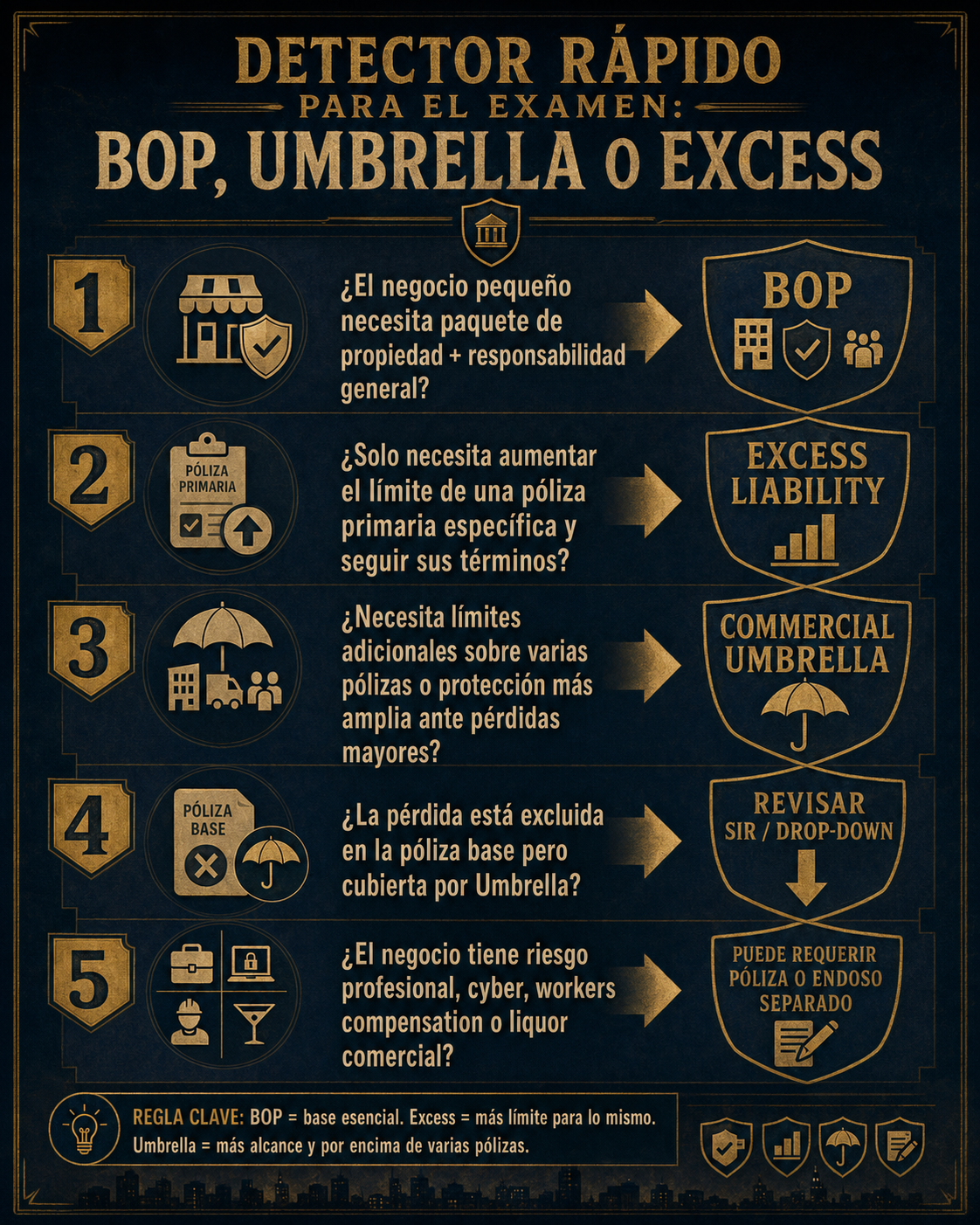 Infografía detector rápido para examen BOP Umbrella o Excess