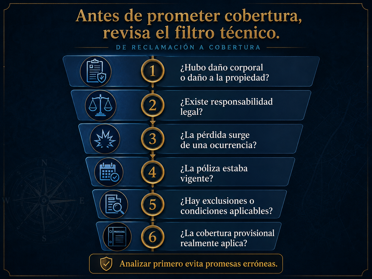 Infografía del filtro técnico de reclamación y cobertura