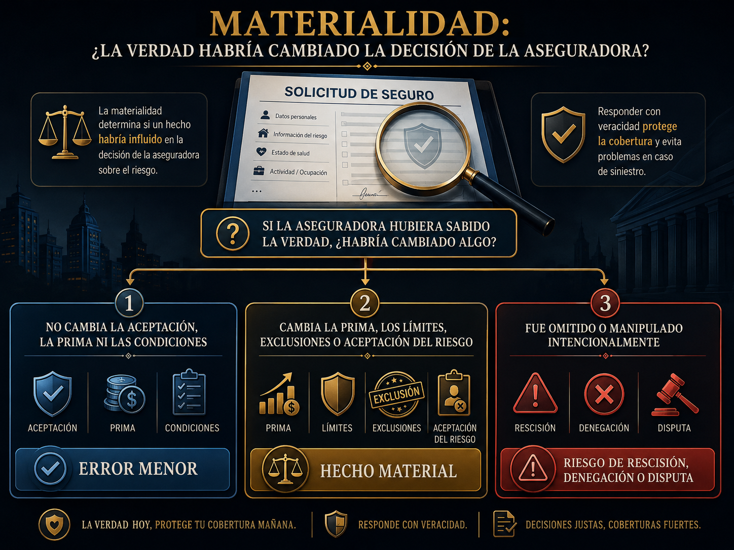 Infografía sobre materialidad en la solicitud de seguro