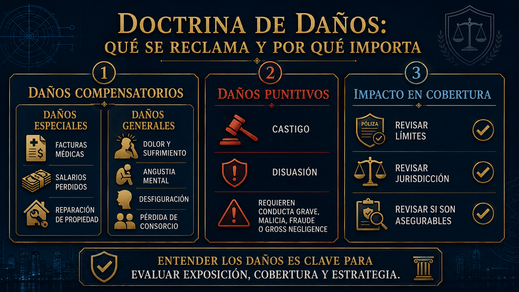 Infografía sobre doctrina de daños compensatorios y punitivos