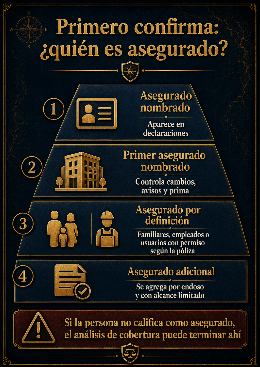 Infografía sobre quién es asegurado